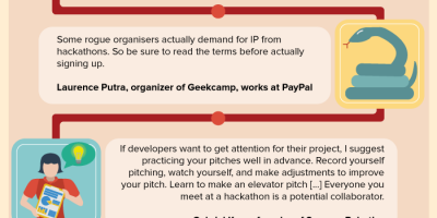 Make the Most of Hackathons {Infographic}