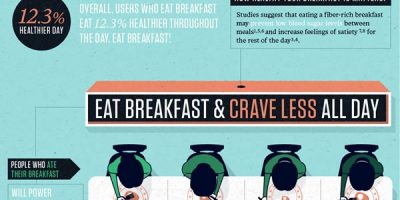 When You Eat Matters {Infographic}