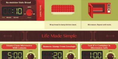 Simple Microwave Hacks You Should Know {Infographic}
