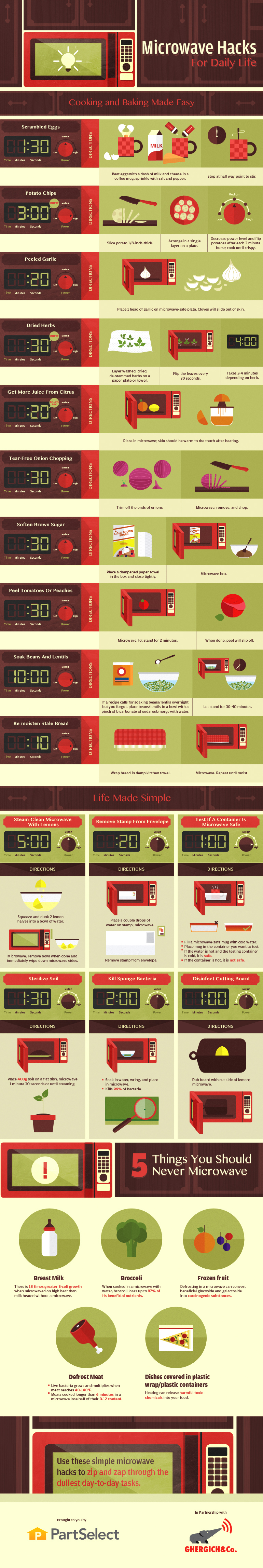 microwave hacks