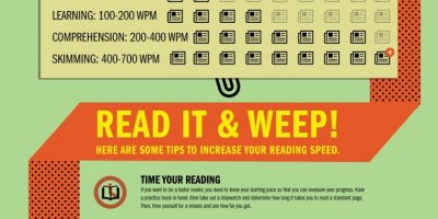How to Speed Read {Infographic}