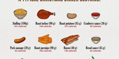 Christmas Calories Facts