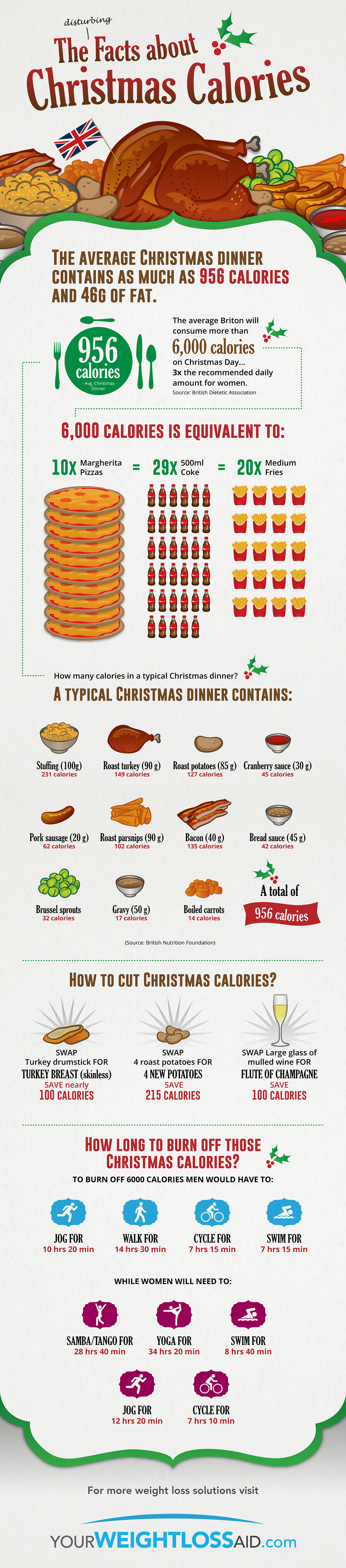 christmas calories