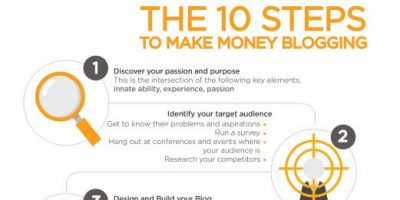 Start a Blog That Makes Money {Infographic}