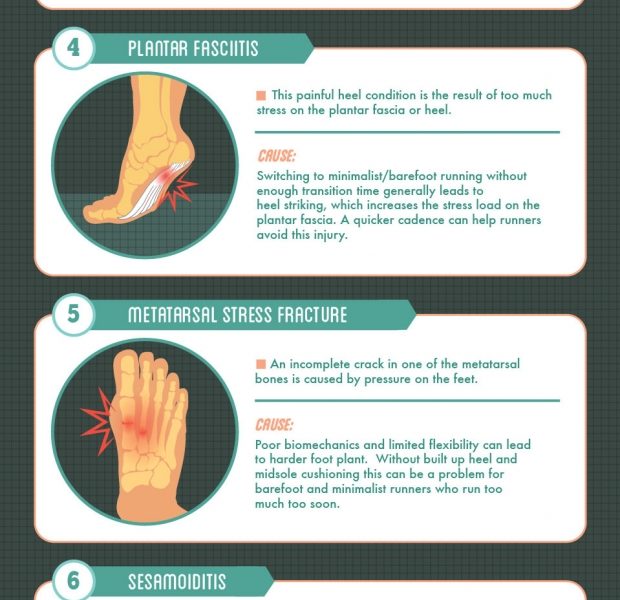 Barefoot Running: Common Injuries - Best Infographics