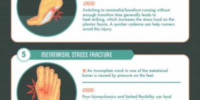 Barefoot Running: Common Injuries