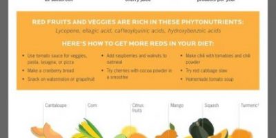 Adding Fruits & Vegetables To Your Diet {Infographic}