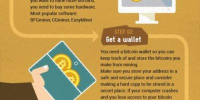 How to Start Mining Bitcoins {Infographic}