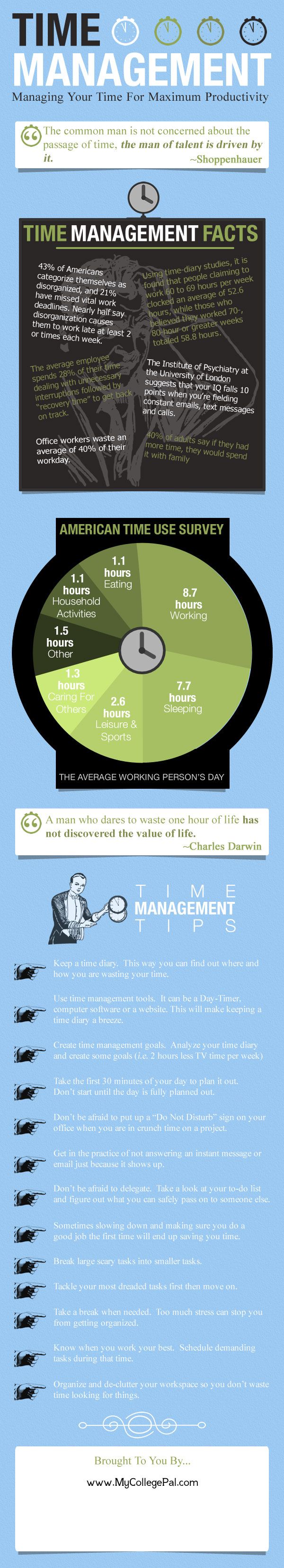 time management