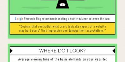 How People See Your Website {Infographic}