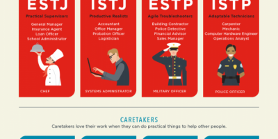 Best Careers for Your Personality Type {Infographic}