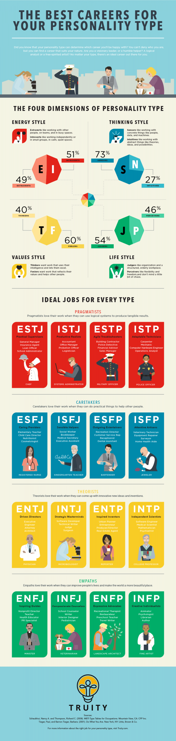 personality type
