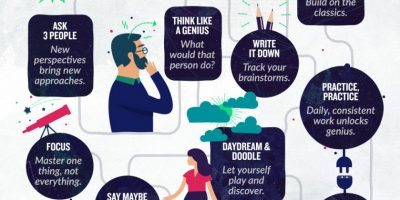 21 Ways To Unlock Your Creativity {Infographic}