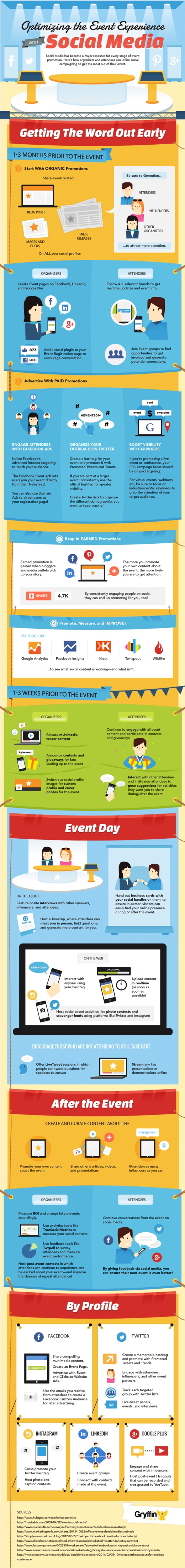 events