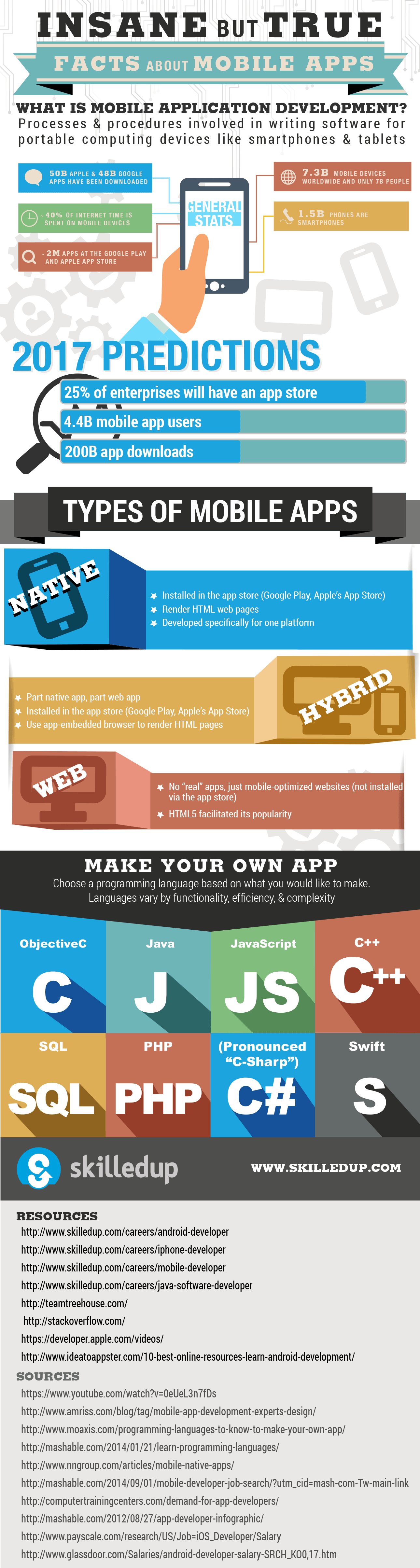 mobile apps