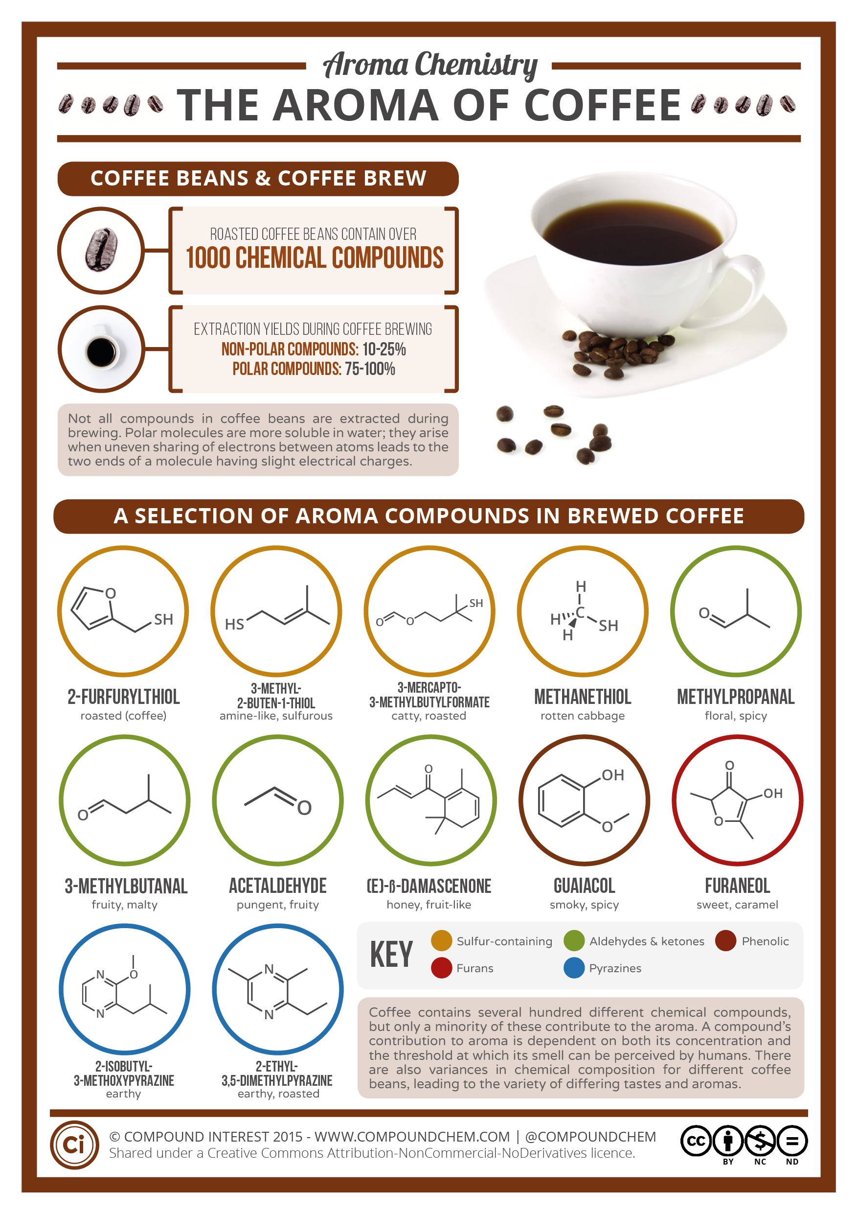 aroma of coffee