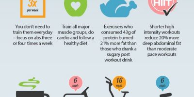 How to Get a 6 Pack {Infographic}