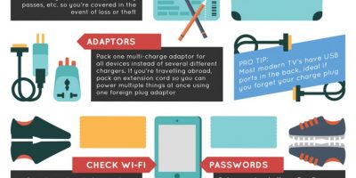 Modern Travel Hacks {Infographic}