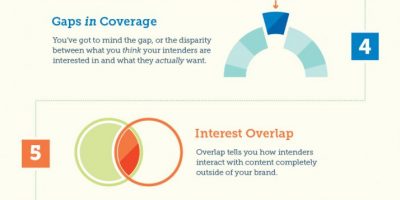 Content Marketing Strategy {Infographic}