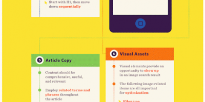 Anatomy of an Optimized Web Page {Infographic}