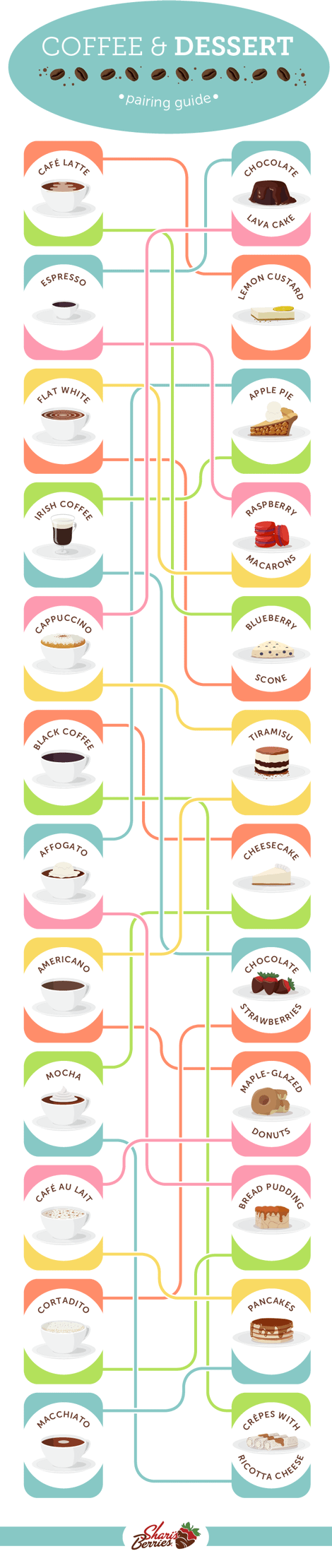 coffee-desserts