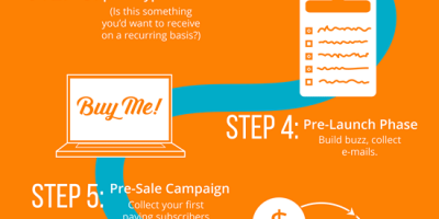 How to Start a Subscription Box Service {Infographic}