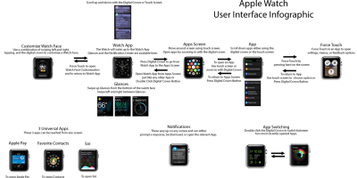 Apple Watch User Interface Infographic
