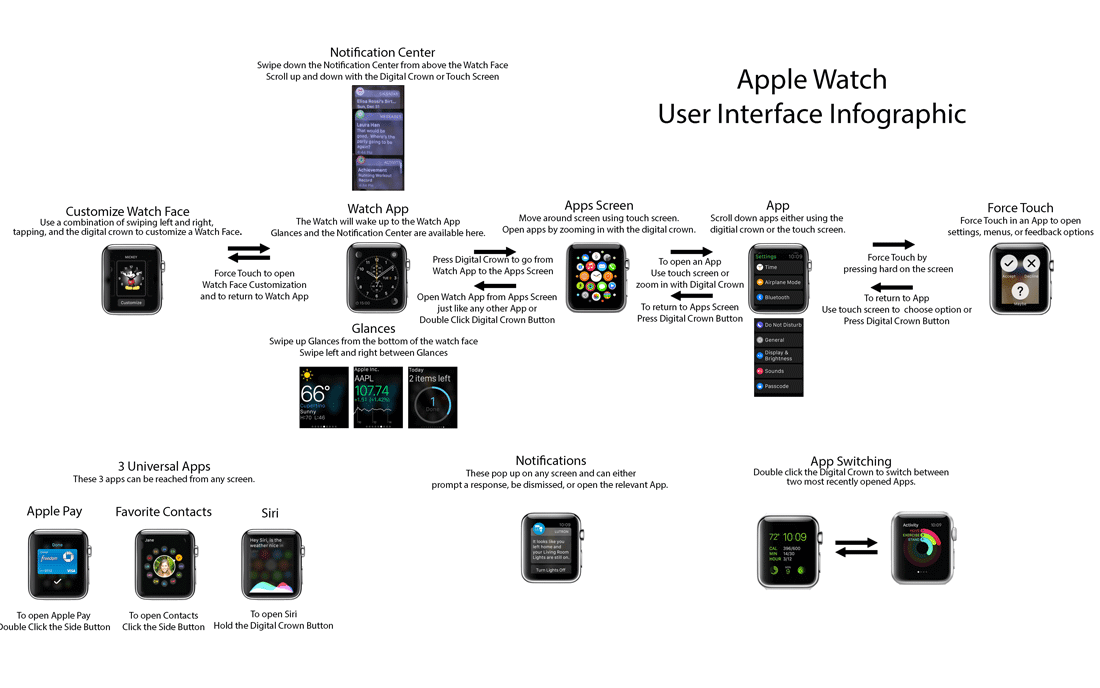 apple-watch-user-interface