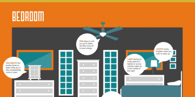 What Happens In a Smart Home? {Infographic}