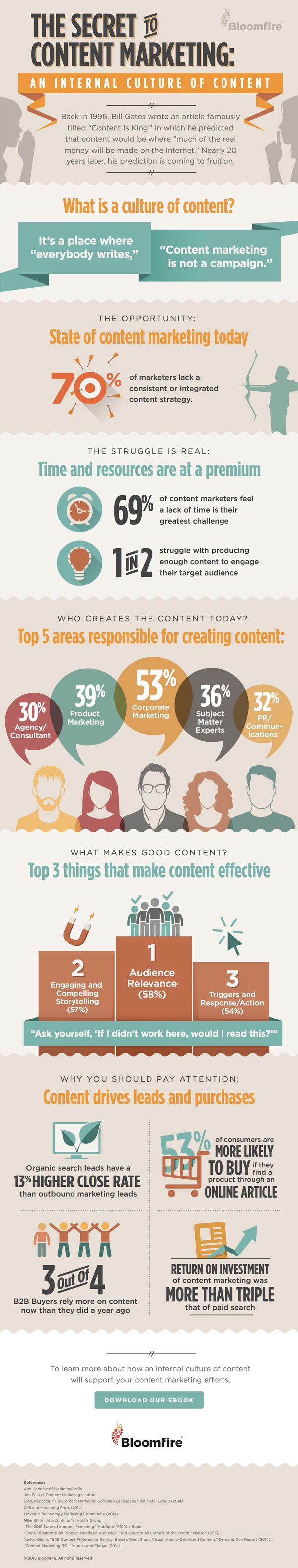 content-marketing