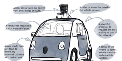 Facts About the Google Car {Infographic}