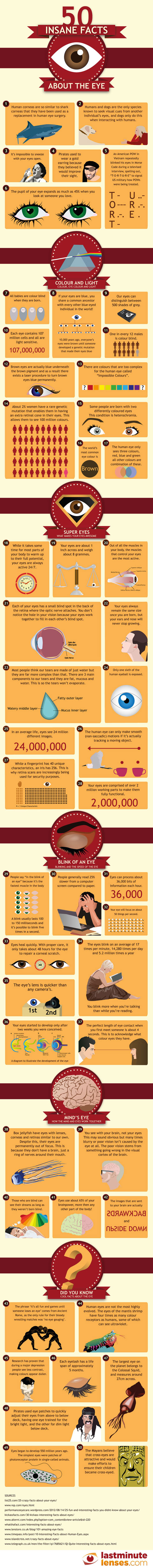 eye-infographic