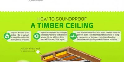 Guide To Soundproofing A Room {Infographic}