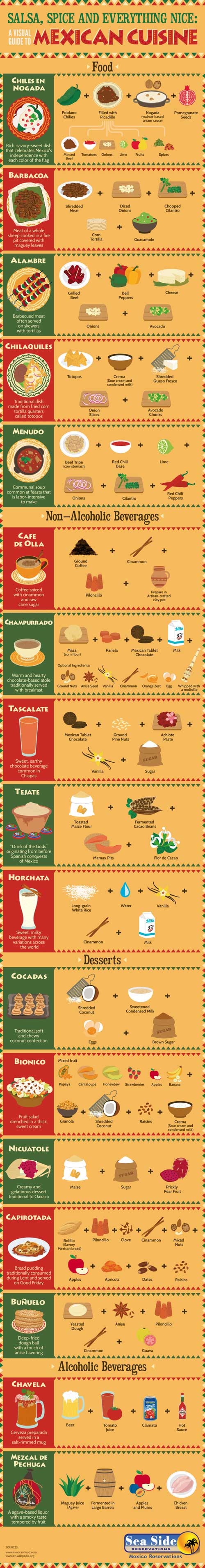 mexicnan-food-guide