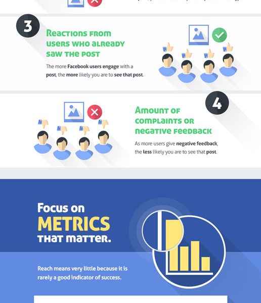 How to Improve Your Facebook Reach {Infographic} - Best Infographics