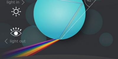 The Science Of Rainbows {Infographic}