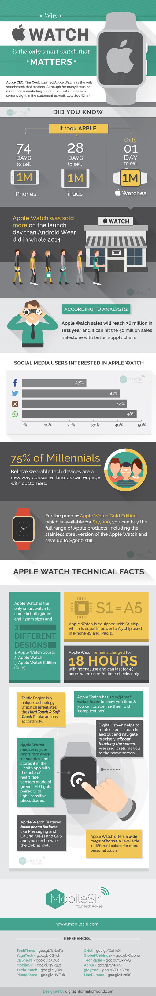 apple-watch-data