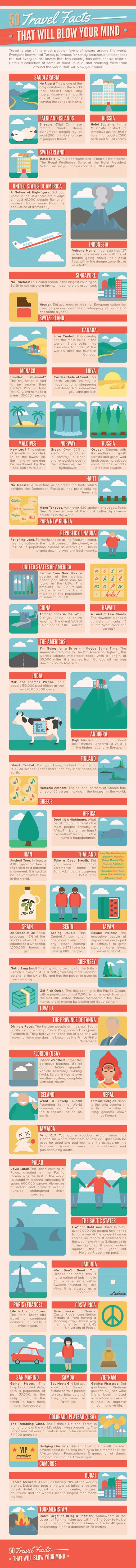 travel-facts