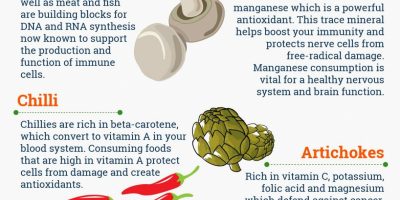 10 Foods That Boost Your Immune System {Infographic}