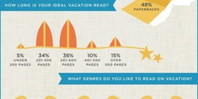 Summer Reading Habits {Infographic}