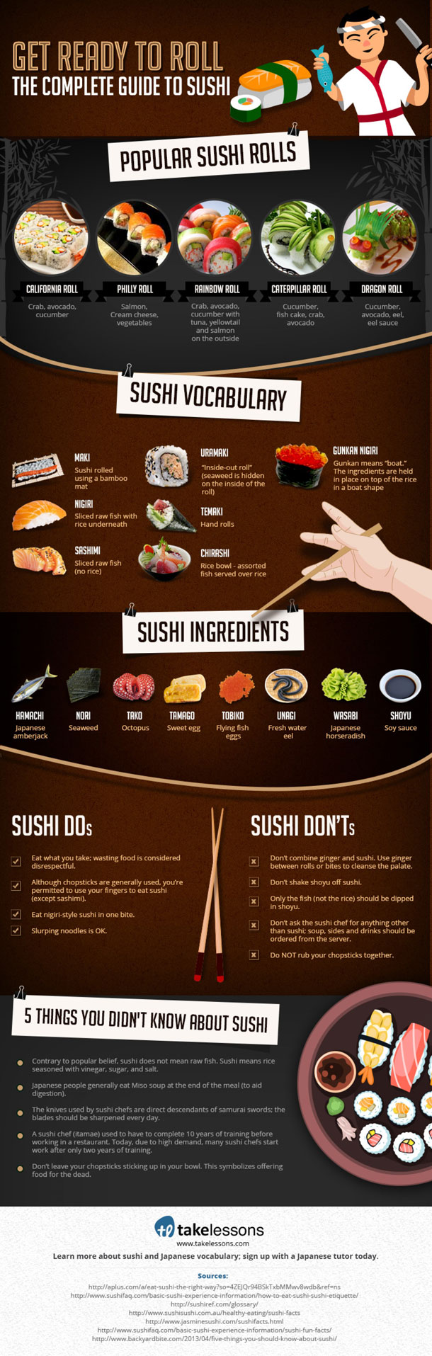 sushi-guide