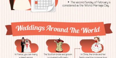 What You Need to Know About Weddings {Infographic}