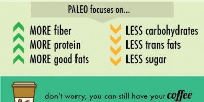 What Is A Paleo Diet? [Infographic]