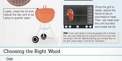 How To Smoke On a Gas or Charcoal Grill {Infographic}