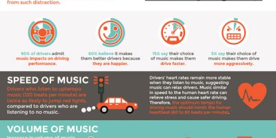 How Music Affects Your Driving {Infographic}