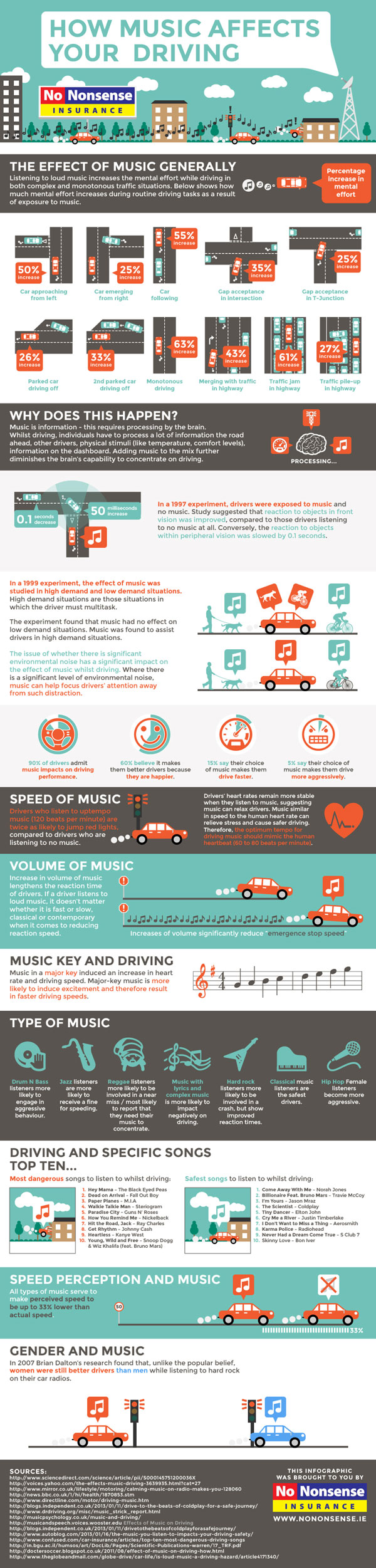 How Music Affects Your Driving v2