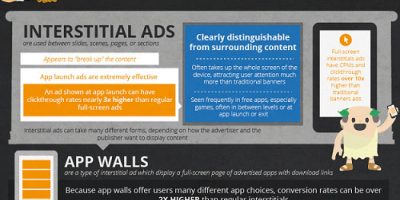 Evolution of Mobile Advertising {Infographic}