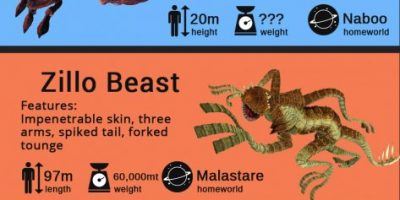 10 Coolest Beasts of Star Wars {Infographic}