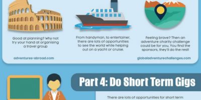 How to Travel The World for Free {Infographic}