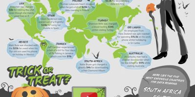 The Horrors of Data Roaming {Infographic}